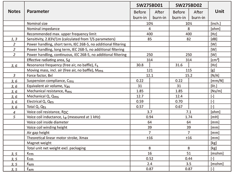 WAVECOR SW275BD01  10.75인치 4ohm 85.5db 8ohm 82.5db (구매대행상품)