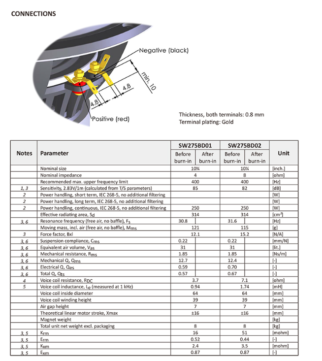 HF-028  10.75인치 대출력서브우퍼 4옴, 85.5db  (해외구매대행상품)