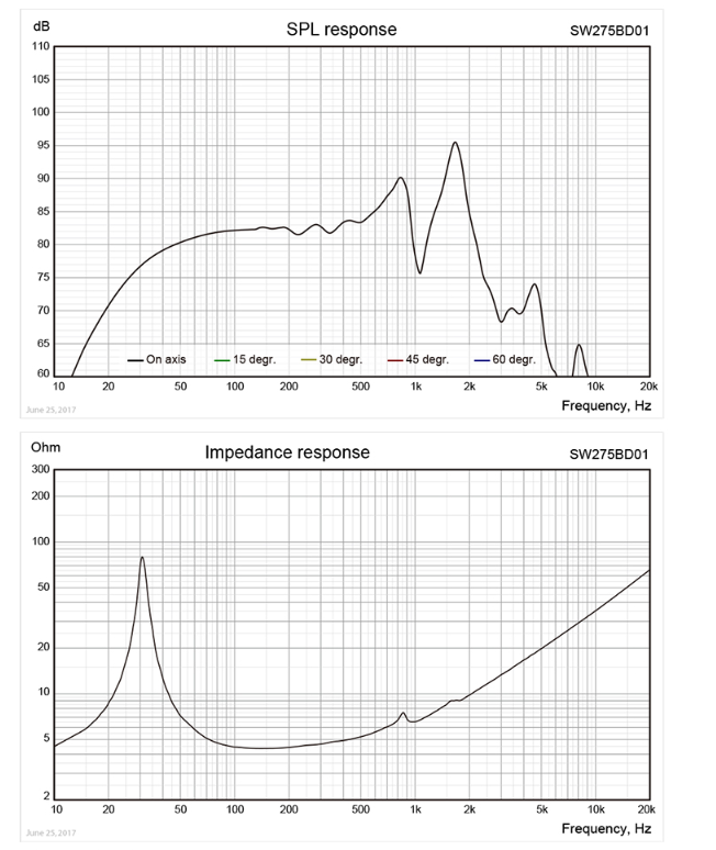 HF-028  10.75인치 대출력서브우퍼 4옴, 85.5db  (해외구매대행상품)