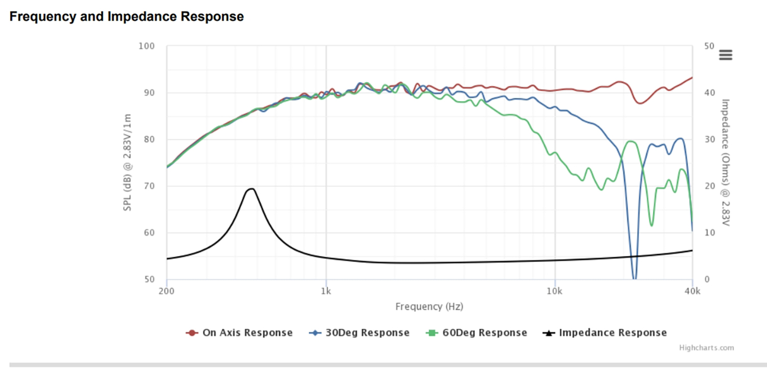 비파XT25 30-04 4인치트위터