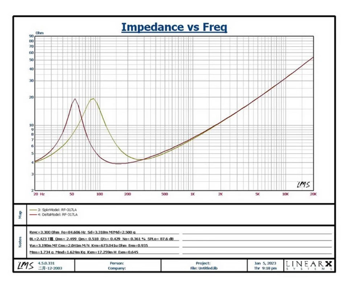아이마 3인치 미드레인지 (4옴)