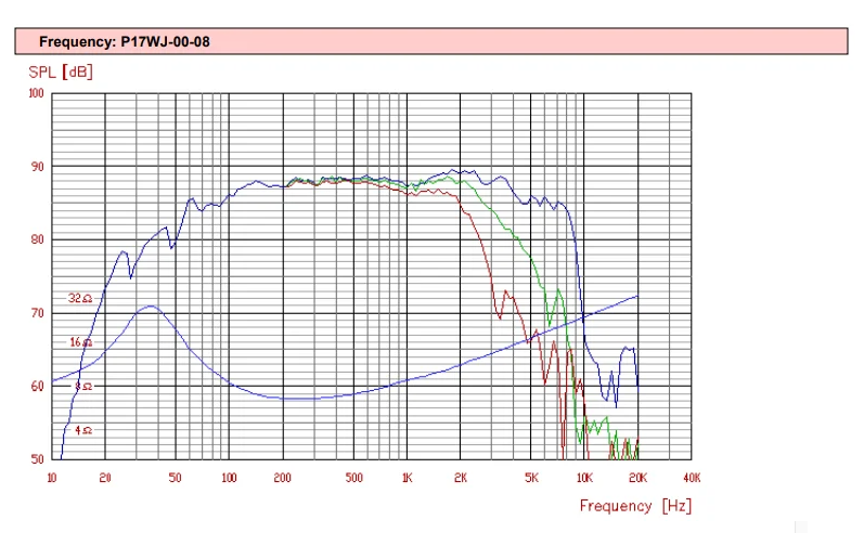 비파 P17WJ00-08  6.5인치 미드우퍼 (4옴)